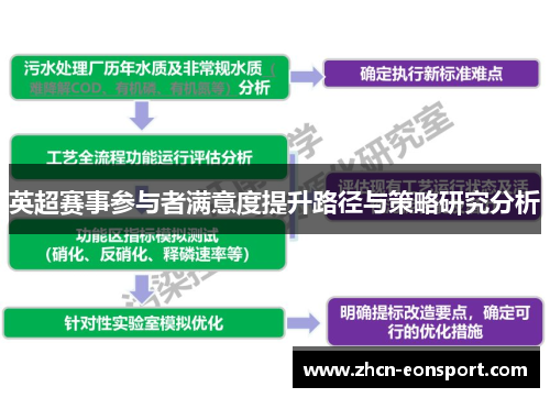 英超赛事参与者满意度提升路径与策略研究分析