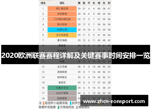 2020欧洲联赛赛程详解及关键赛事时间安排一览