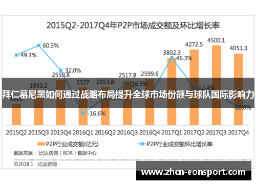 拜仁慕尼黑如何通过战略布局提升全球市场份额与球队国际影响力