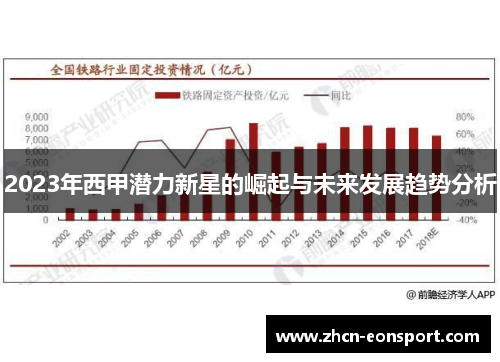 2023年西甲潜力新星的崛起与未来发展趋势分析