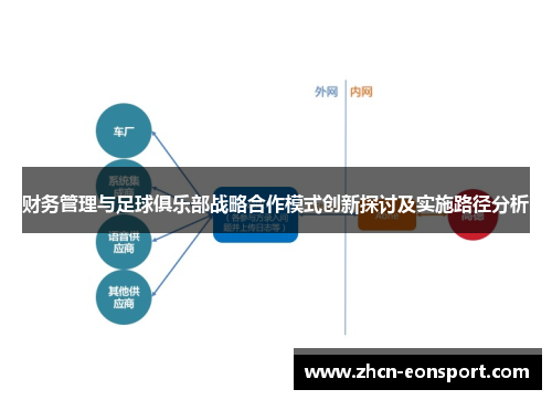 财务管理与足球俱乐部战略合作模式创新探讨及实施路径分析