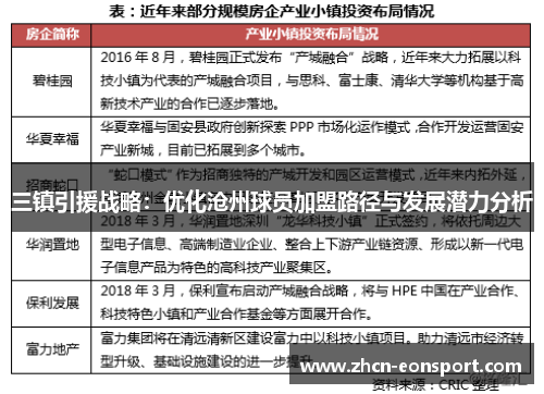 三镇引援战略：优化沧州球员加盟路径与发展潜力分析