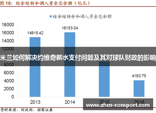 米兰如何解决约维奇薪水支付问题及其对球队财政的影响