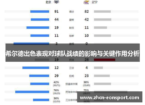 希尔德出色表现对球队战绩的影响与关键作用分析
