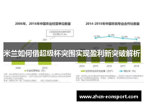米兰如何借超级杯突围实现盈利新突破解析