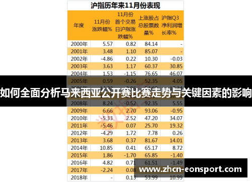 如何全面分析马来西亚公开赛比赛走势与关键因素的影响