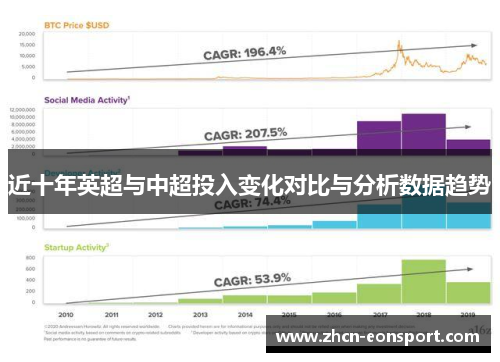近十年英超与中超投入变化对比与分析数据趋势